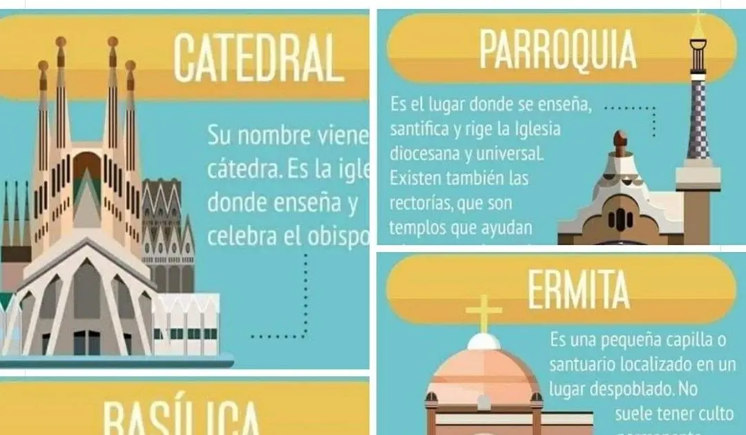 diferencia entre iglesia y santuario - Qué es un santuario y para qué sirve