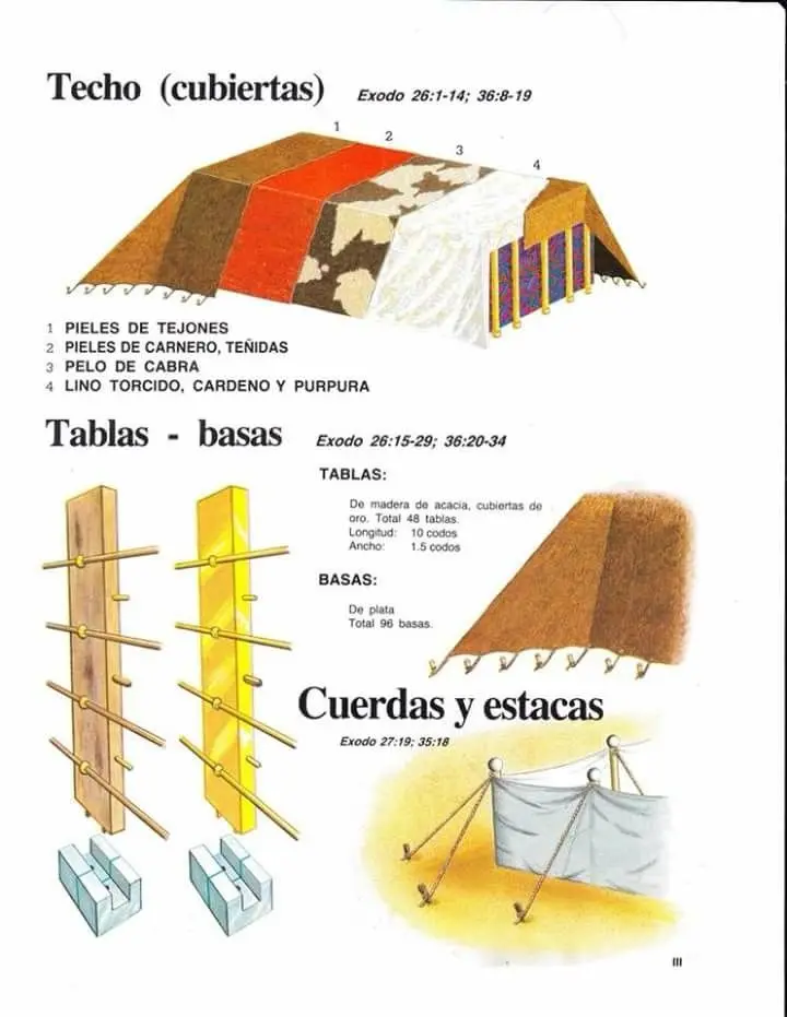 basas en la biblia - Qué es una basa en la Biblia