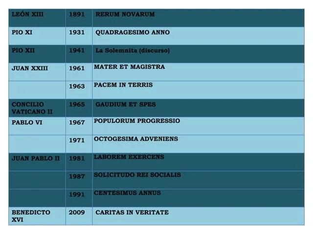 las enciclicas de la iglesia catolica - Qué es una encíclica y qué significa