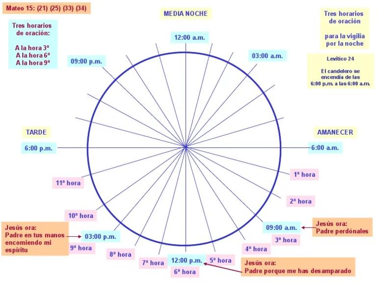 la hora en la biblia - Qué es una hora para Dios