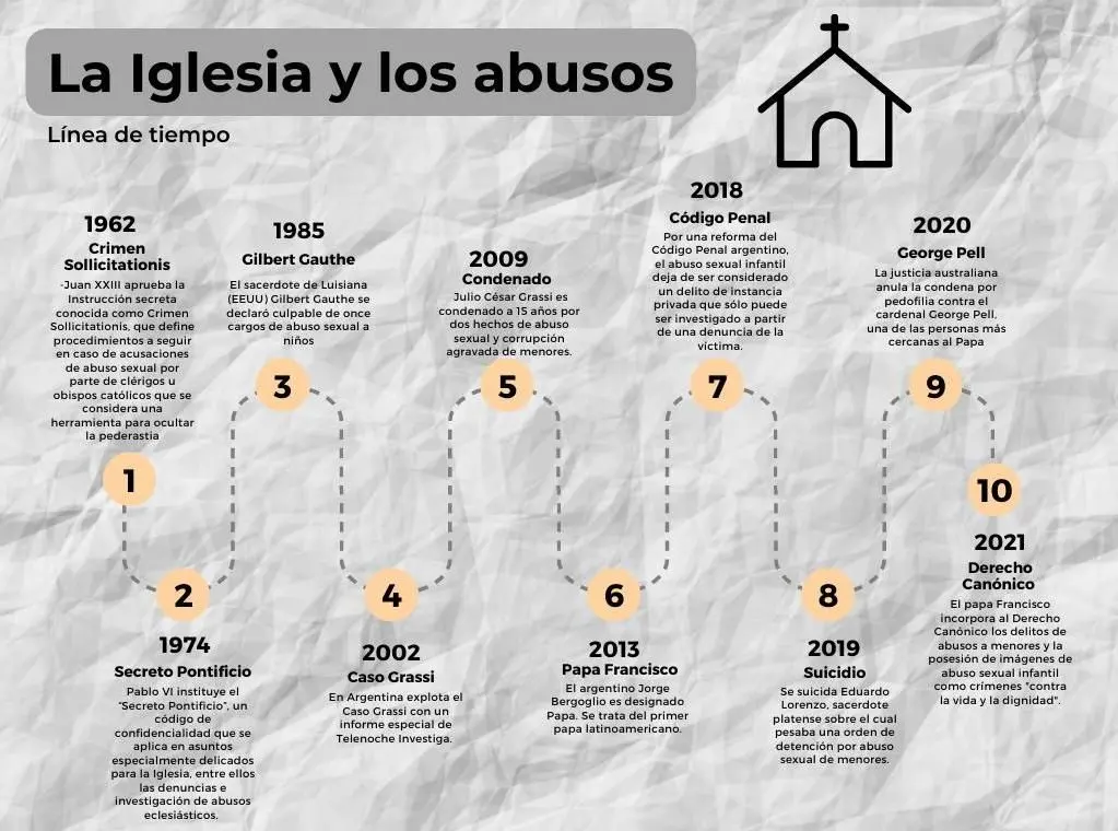 abusos de la iglesia catolica en la historia - Qué excesos cometio la Iglesia católica durante la Edad Media