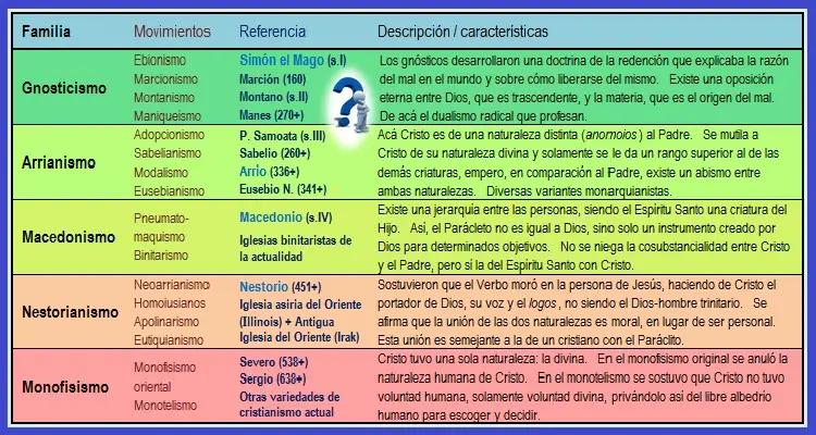 concilios de la iglesia catolica resumen - Qué función tenían los concilios