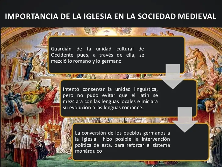 importancia de la iglesia en la edad media - Qué importancia tuvo la Iglesia católica en el pensamiento filosófico de la Edad Media