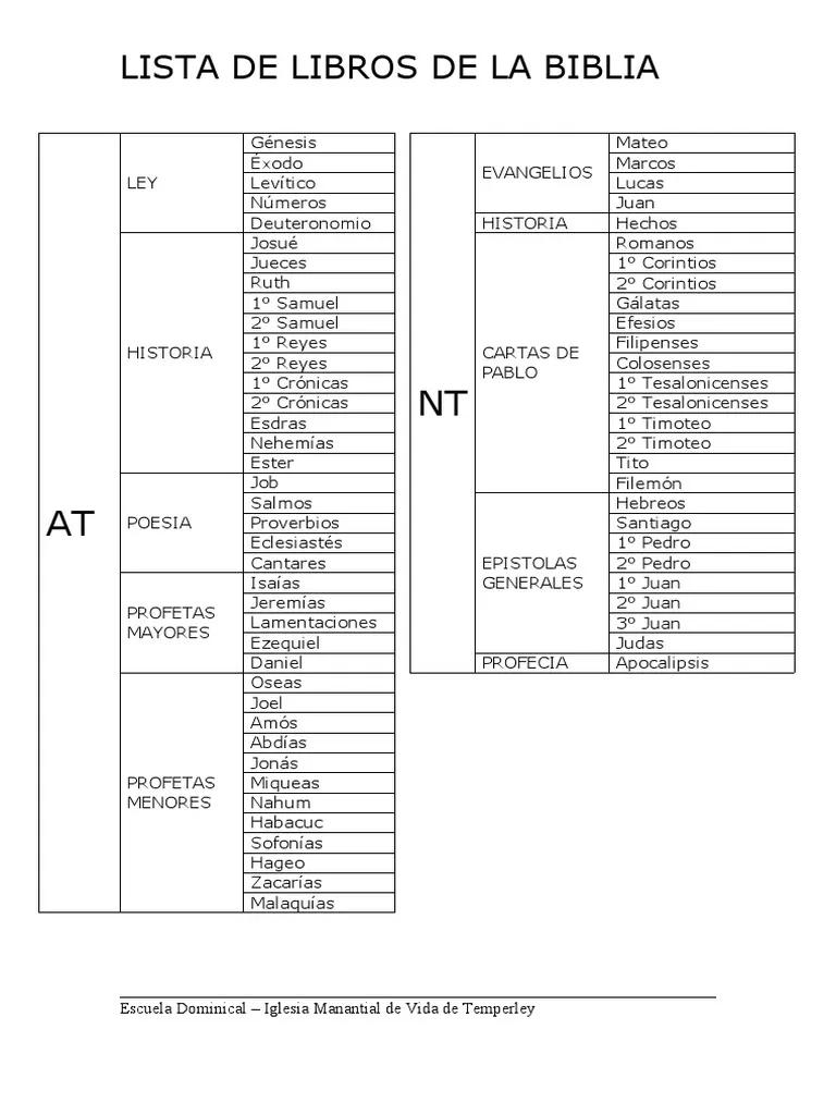 libros de la biblia para imprimir - Qué libros de la Biblia empiezo a leer