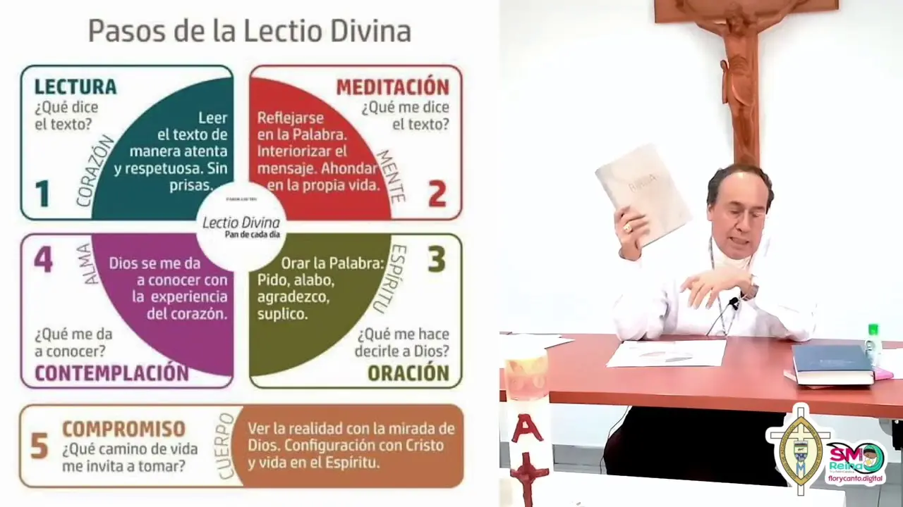 que es la lectio divina en la iglesia catolica - Qué me dice el Lectio Divina