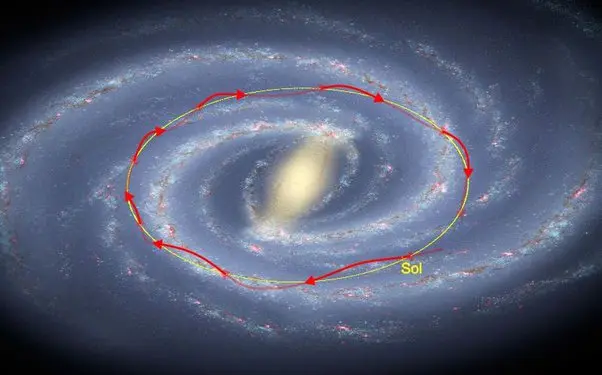 la biblia dice que la tierra gira alrededor del sol - Qué parte de la Biblia dice que la Tierra gira