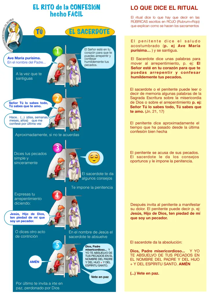 como confesarse bien iglesia catolica - Que se le dice al padre cuando uno se va a confesar