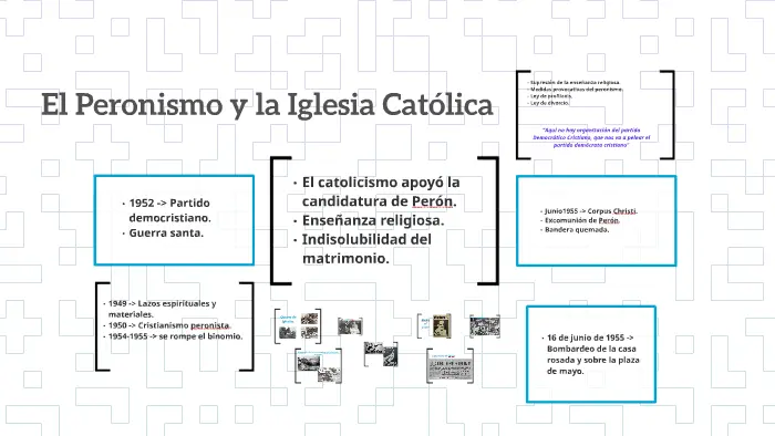 porque la iglesia catolica apoyo al peronismo - Qué sectores apoyaron al peronismo