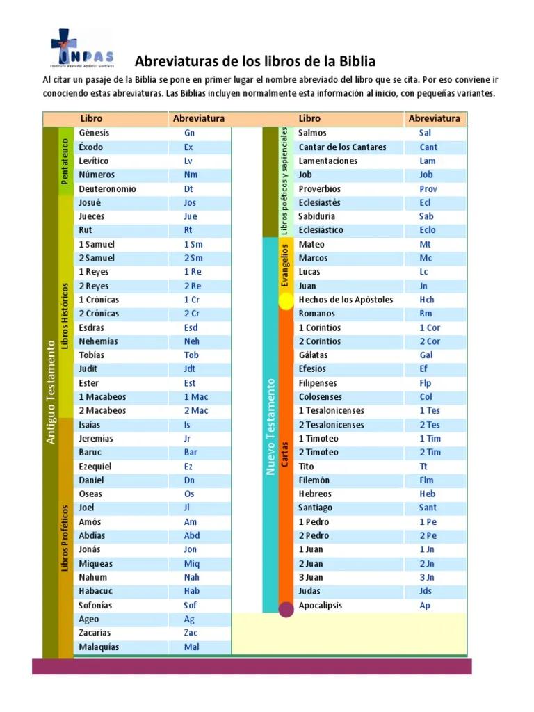 como se abrevia corintios en la biblia - Qué significa 1 Corintios en la Biblia
