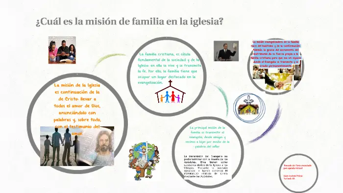 cual es la mision de la iglesia en la sociedad - Qué significa la frase la misión de la Iglesia es de todos