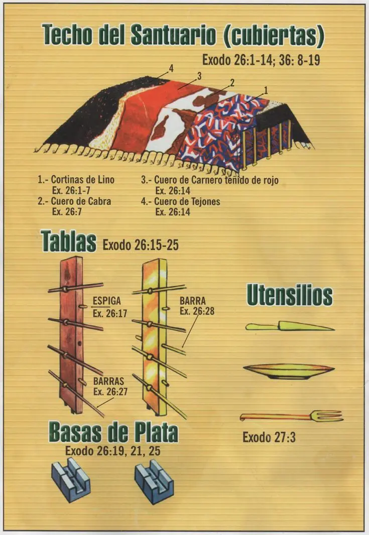 basas en la biblia - Qué significa la palabra se basa