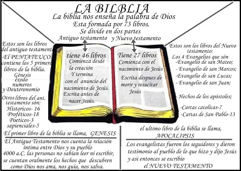 elementos de la biblia - Qué son los elementales en la Biblia