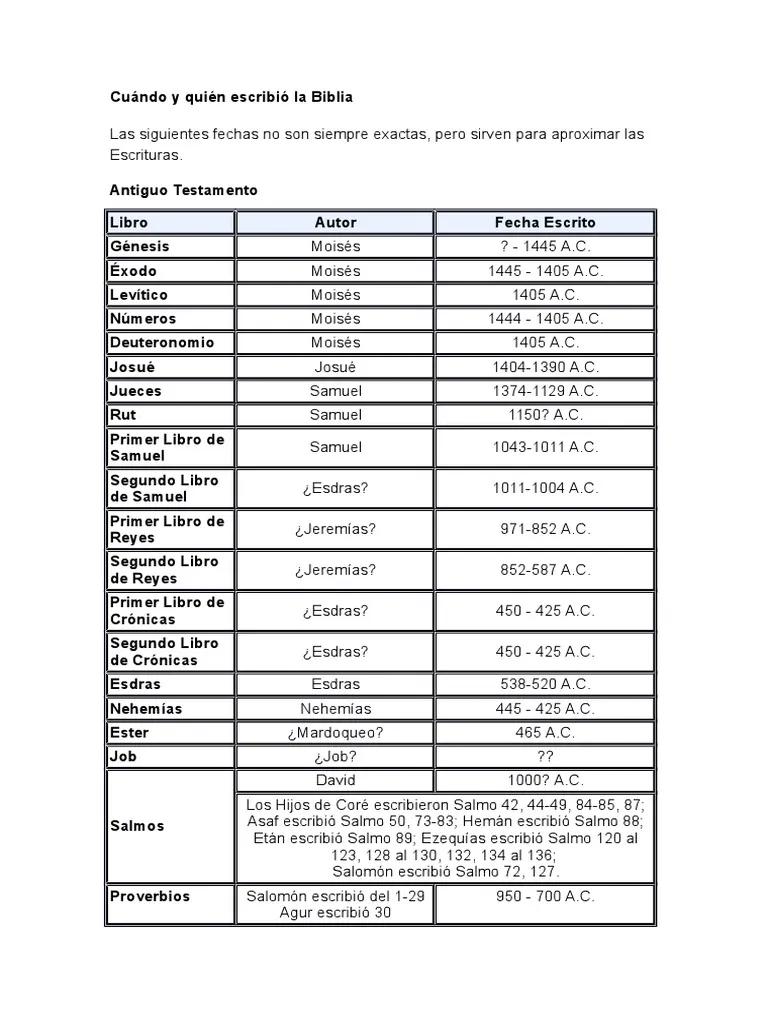 autores del nuevo testamento de la biblia - Quién escribió las cartas del Nuevo Testamento